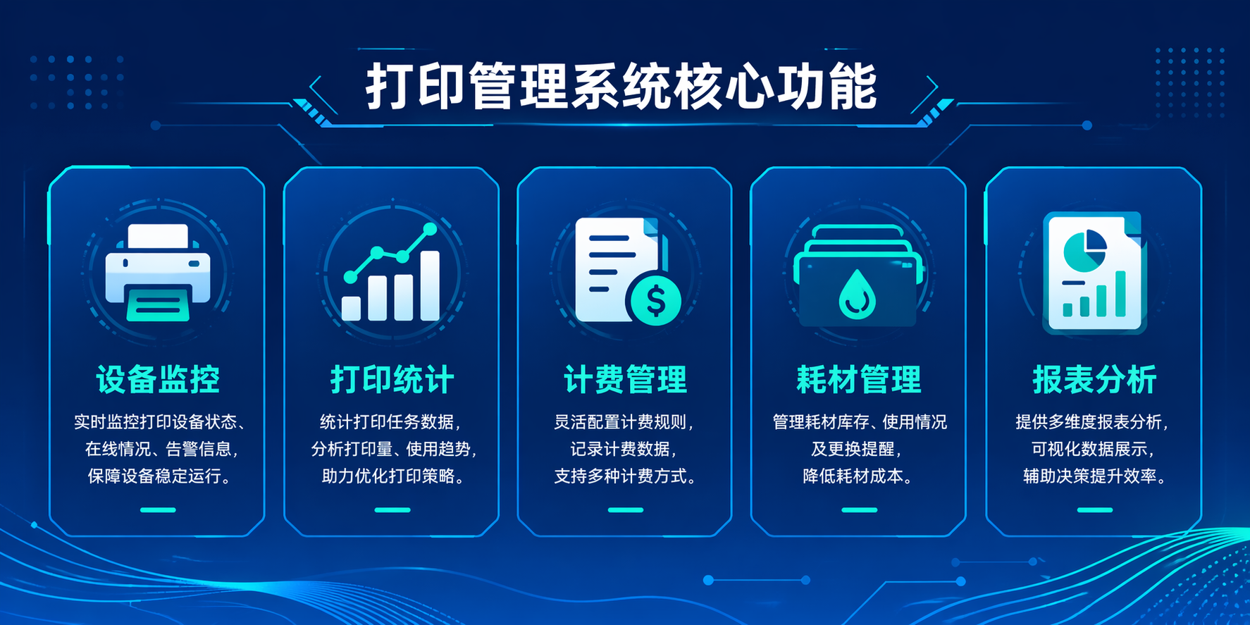 打印管理系统核心功能